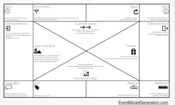 A New Event Canvas Template Makes The Event Design More Accessible