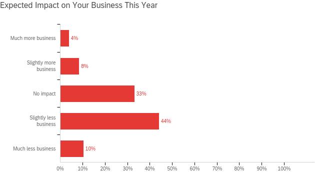 COVID-19-biz-impact