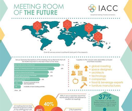 IACC Meeting Room of The Future 