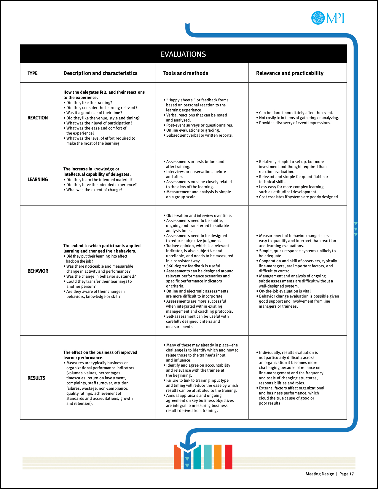 Meeting Design-How-To Guide-3