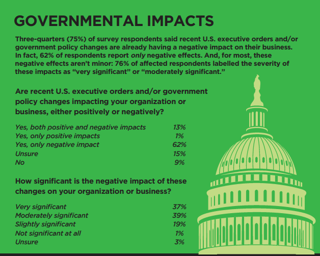 Governmental impacts