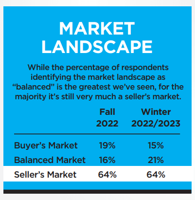 Market landscape