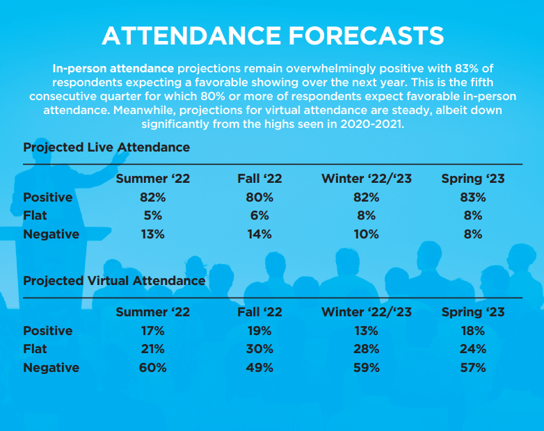 Attendance forecasts