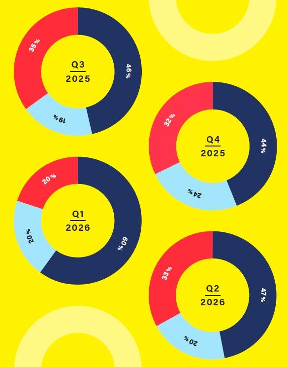 Attendance Forecasts