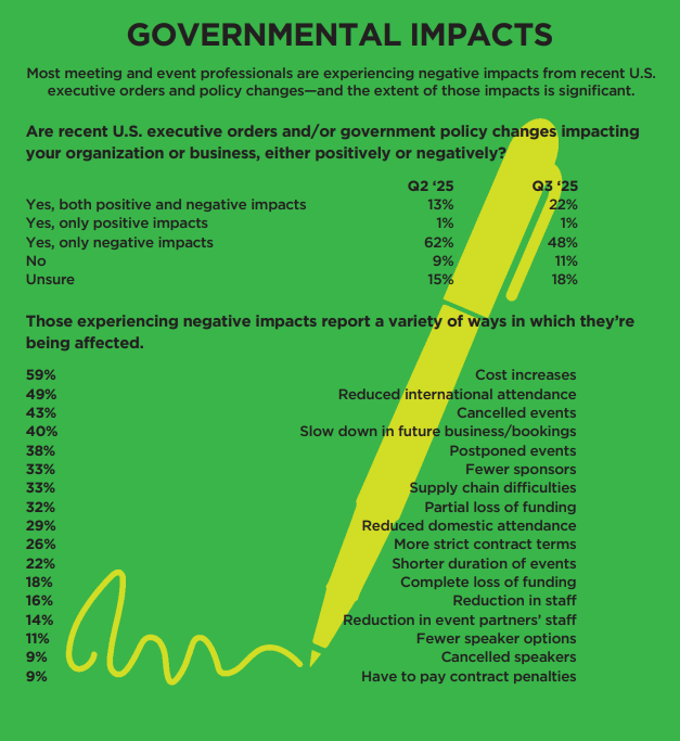 Governmental impacts