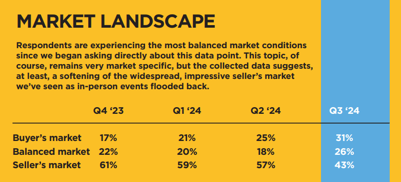 Market Landscape