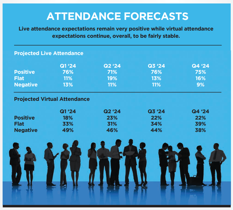 Attendance Forecasts