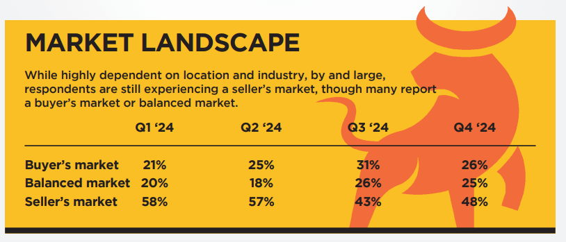 Market Landscape