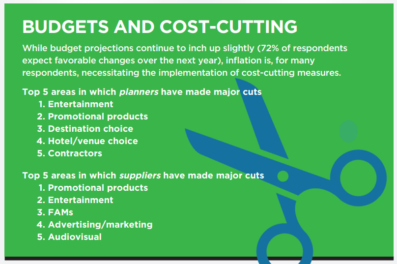 Budgets and Cost Cutting